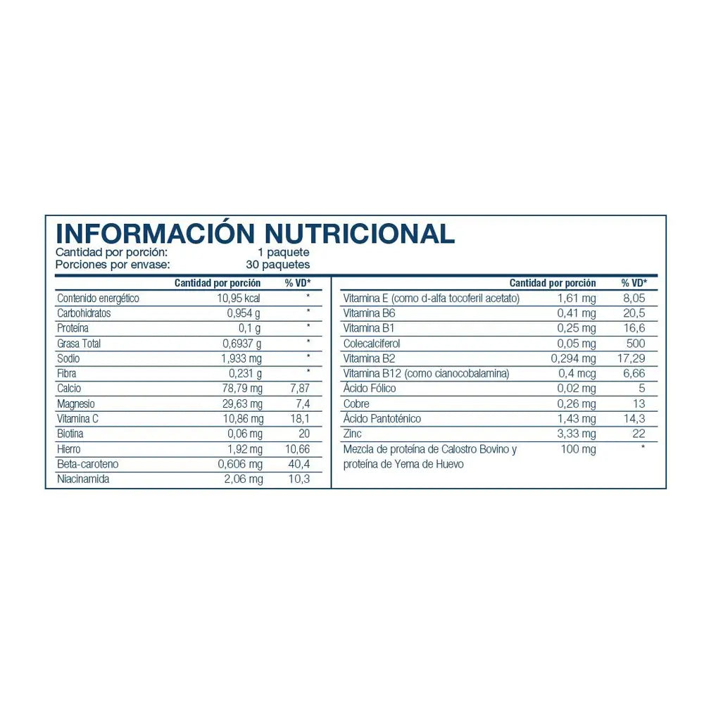 Información Nutricional RiteStart® Unisex Formula